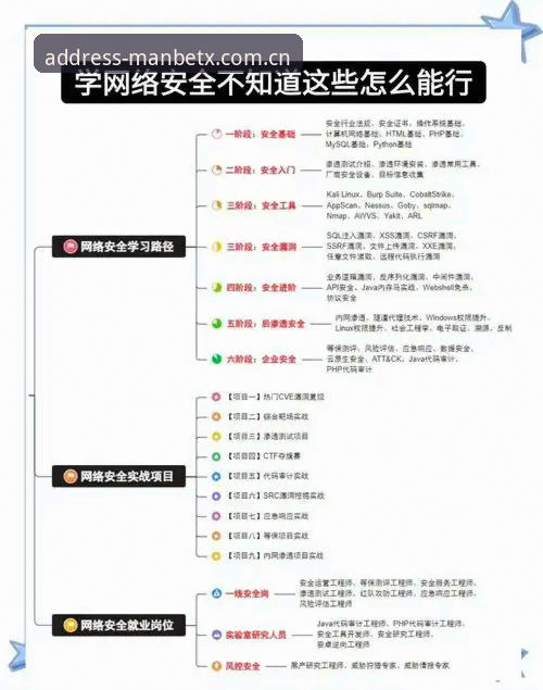 Manbetx安全吗 Manbetx体育平台安全使用实用指南:从安装到登录的必备知识