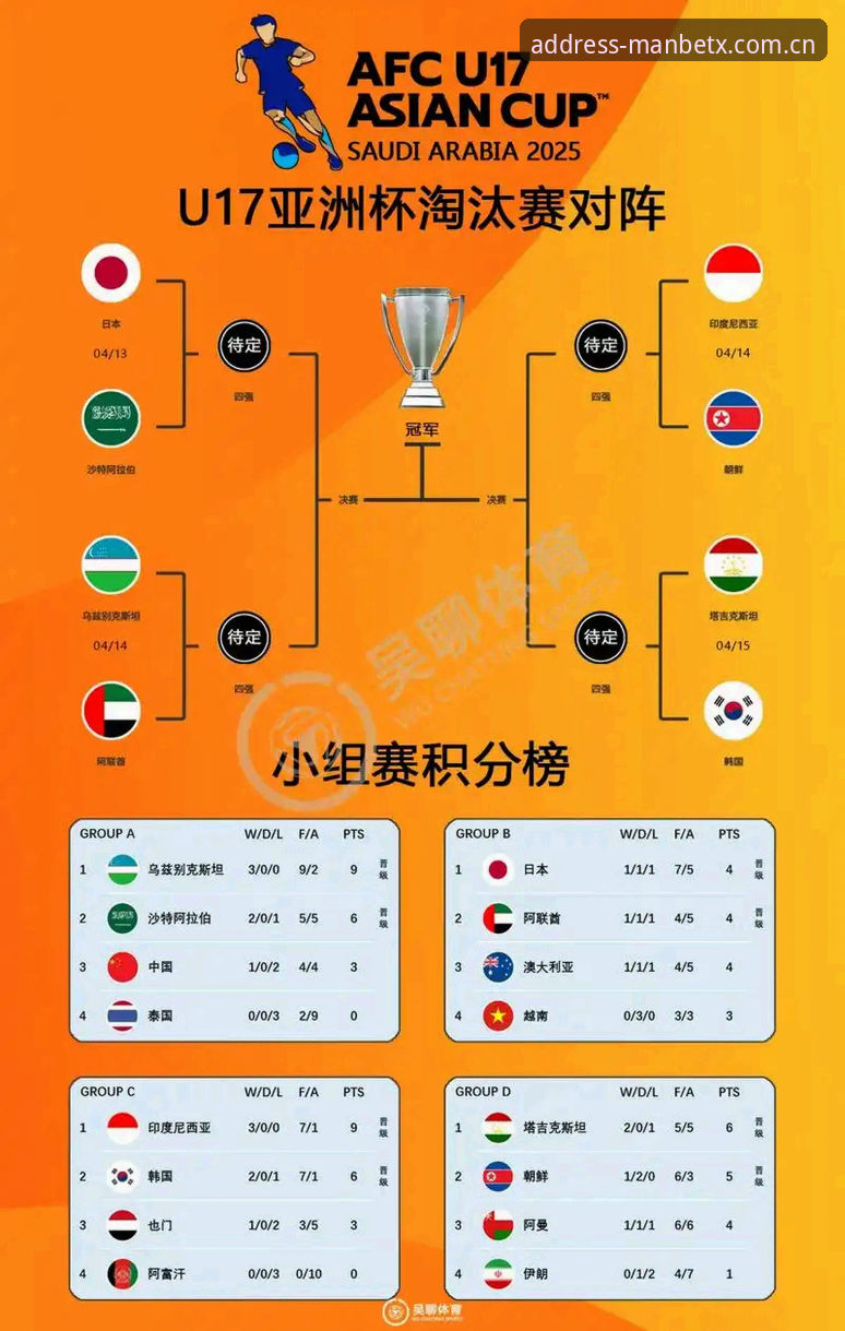 Manbetx使用教程 U17世界杯抽签结果深度评测:中国男女足前景分析与Manbetx观赛指南