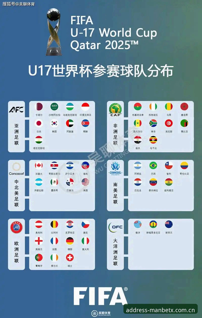 Manbetx使用教程 U17世界杯抽签结果深度评测:中国男女足前景分析与Manbetx观赛指南